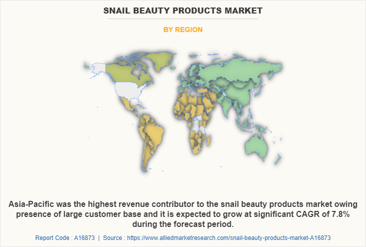Snail Beauty Products Market by Region