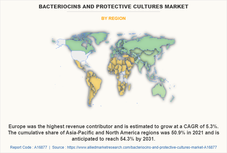 Bacteriocins and Protective Cultures Market by Region