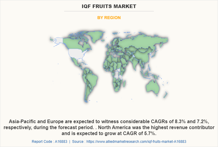 IQF Fruits Market by Region