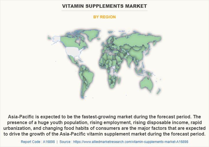 Vitamin Supplements Market by Region