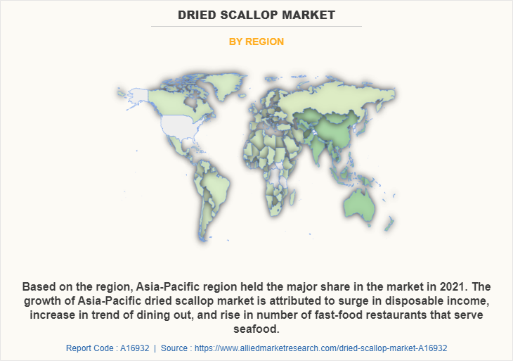 Dried Scallop Market by Region