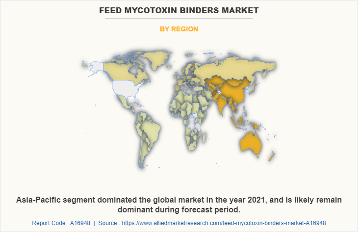 Feed Mycotoxin Binders Market by Region