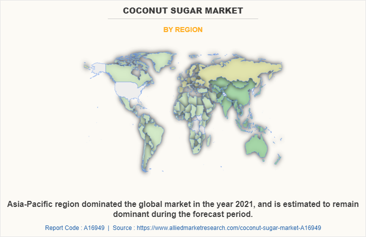 Coconut Sugar Market by Region