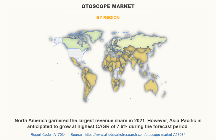 Otoscope Market by Region