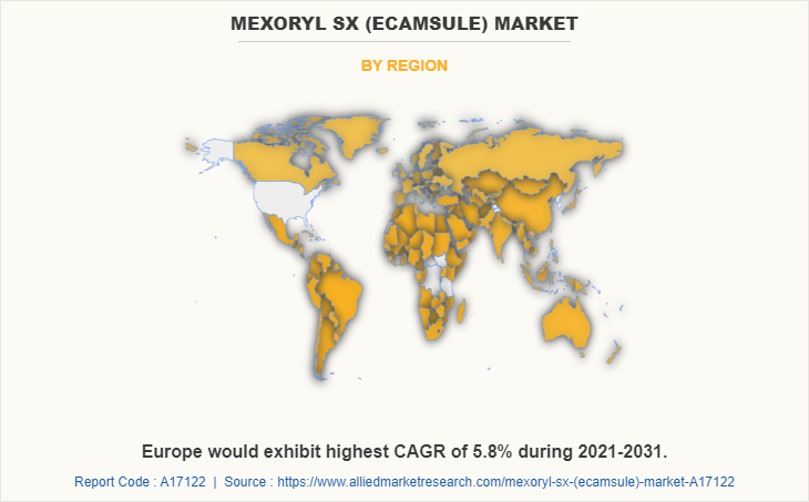 Mexoryl SX (Ecamsule) Market by Region