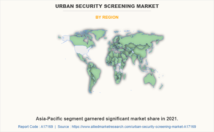 Urban Security Screening Market by Region
