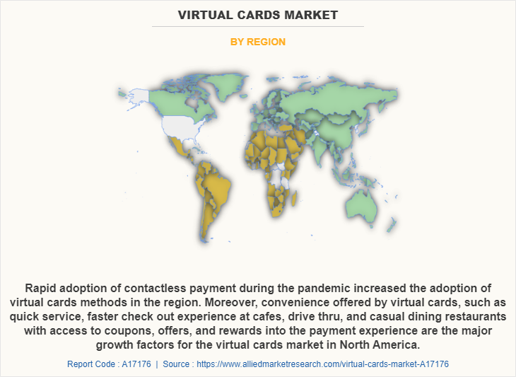 Virtual Cards Market
