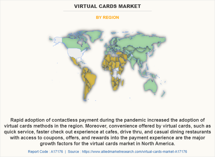 Virtual Cards Market by Region