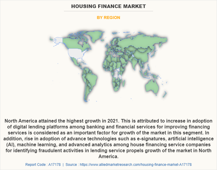 Housing Finance Market by Region