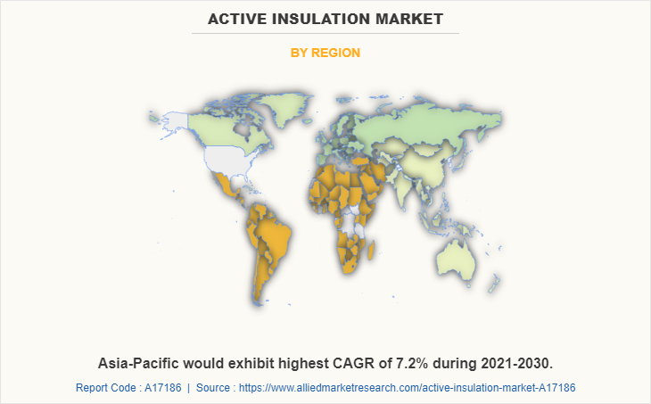 Active Insulation Market by Region