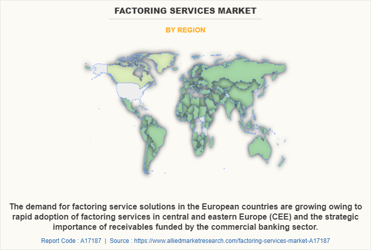 Factoring Services Market