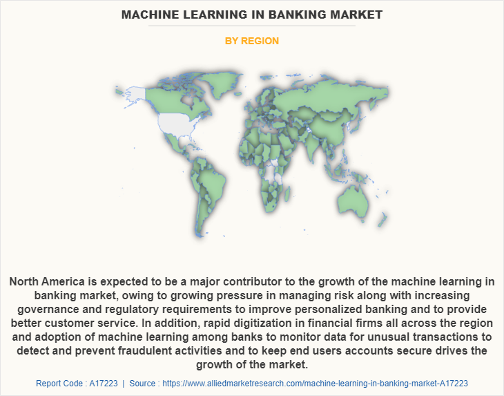 Machine Learning in Banking Market