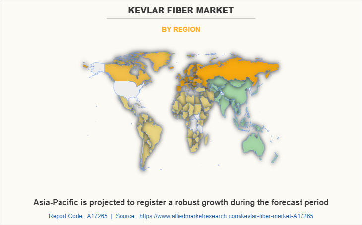 Kevlar Fiber Market by Region