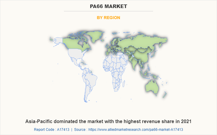 PA66 Market by Region