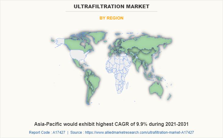 Ultrafiltration Market by Region