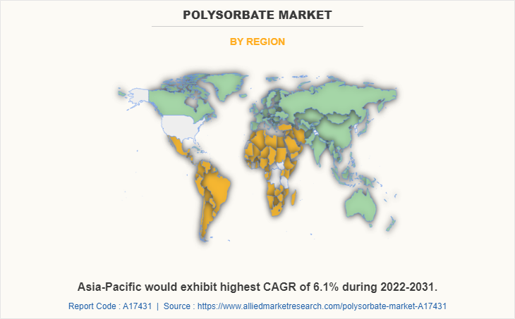 Polysorbate Market by Region
