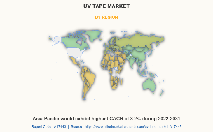 UV Tape Market by Region