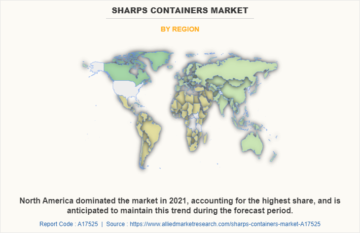 Sharps Containers Market by Region