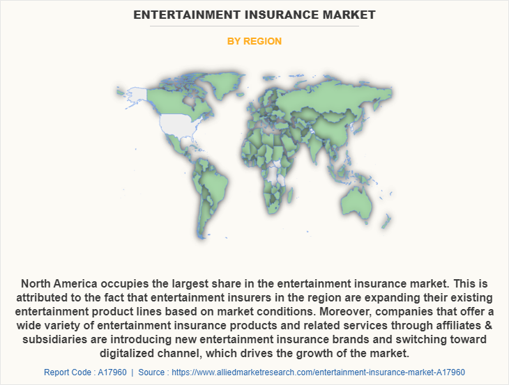 Entertainment Insurance Market by Region