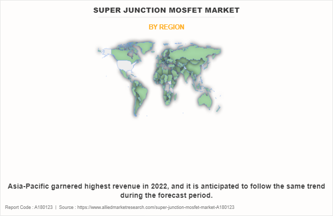Super Junction MOSFET Market by Region