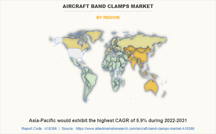 Aircraft Band Clamps Market by Region