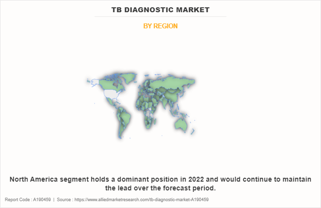 TB Diagnostic Market by Region