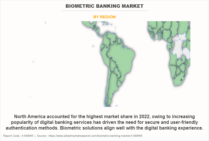 Biometric Banking Market by Region