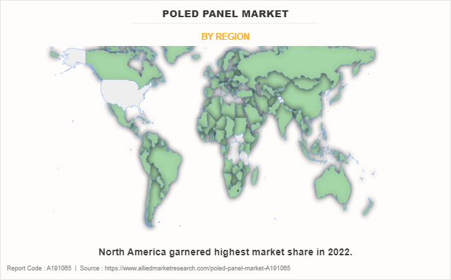 POLED Panel Market by Region