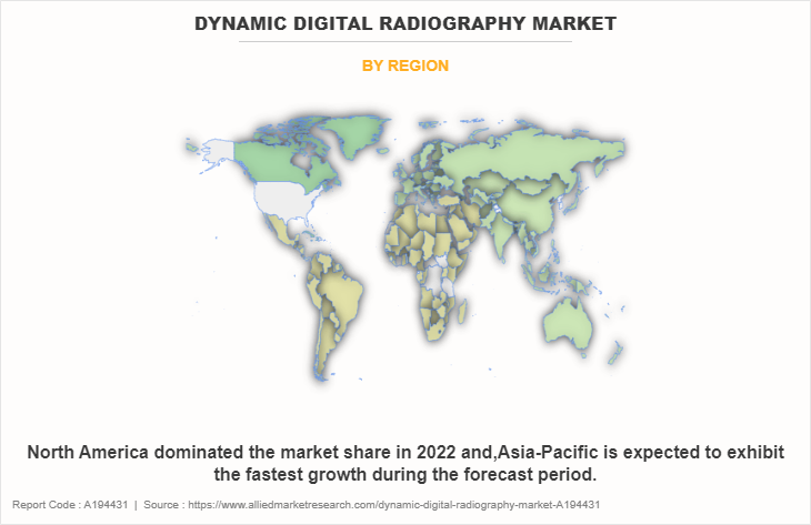 Dynamic digital radiography Market by Region