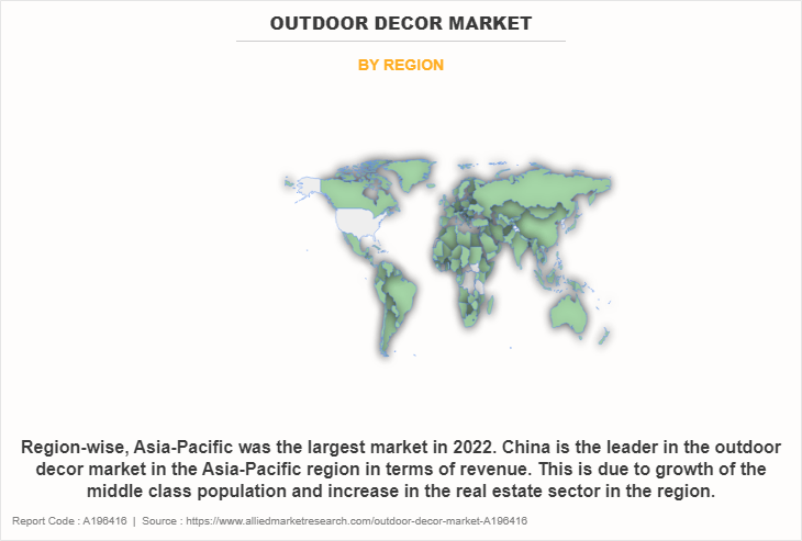 Outdoor Decor Market by Region