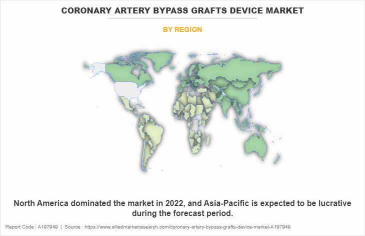 Coronary Artery Bypass Grafts Device Market by Region