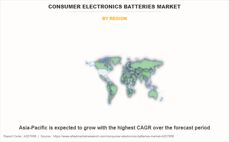 Consumer Electronics Batteries Market by Region