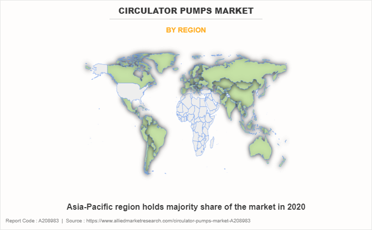 Circulator Pumps Market by Region