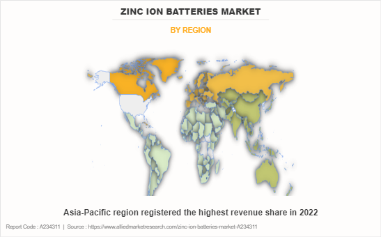 Zinc Ion Batteries Market by Region