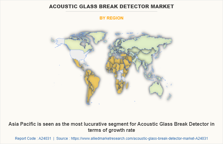 Acoustic Glass Break Detector Market by Region