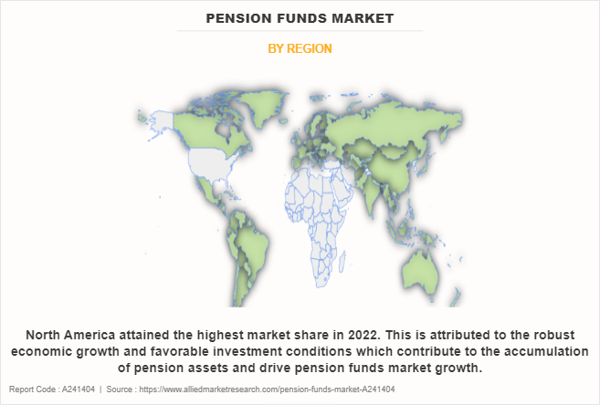 Pension Funds Market by Region