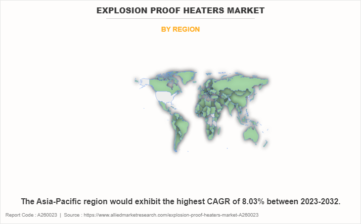 Explosion Proof Heaters Market by Region