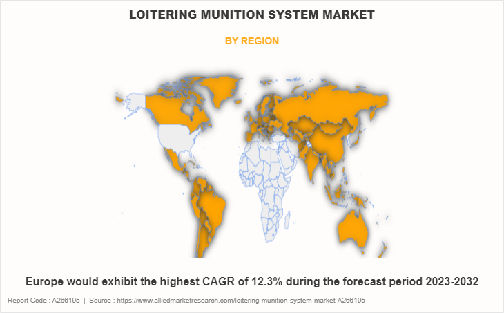 Loitering Munition System Market by Region