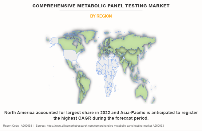 Comprehensive Metabolic Panel Testing Market by Region