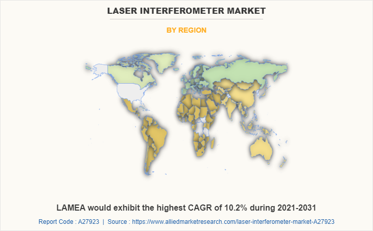 Laser Interferometer Market by Region