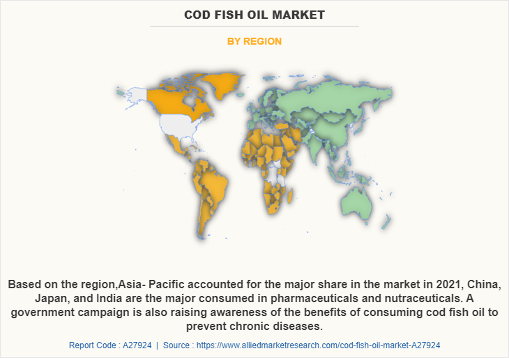 Cod Fish Oil Market by Region