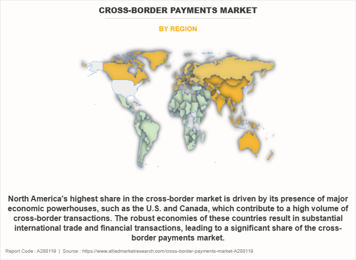 Cross-border Payments Market by Region