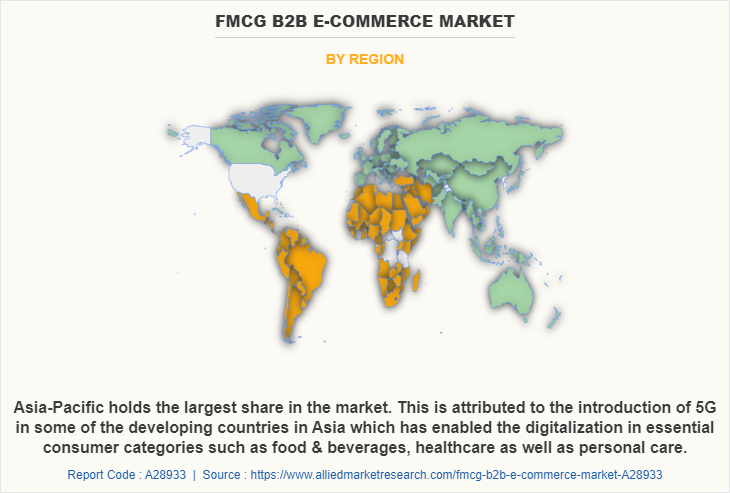 FMCG B2B e-Commerce Market by Region