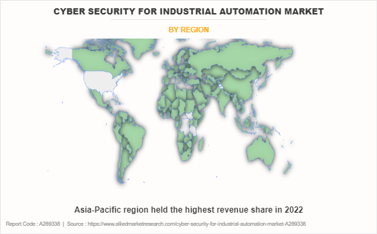Cyber Security For Industrial Automation Market by Region