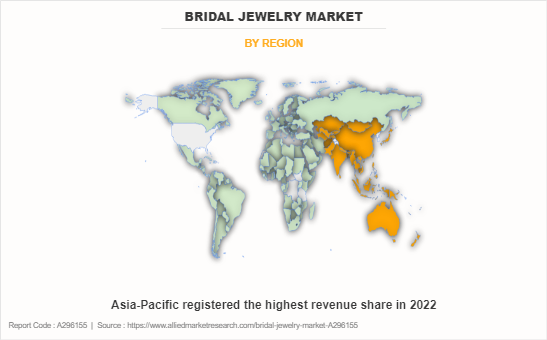Bridal Jewelry Market by Region