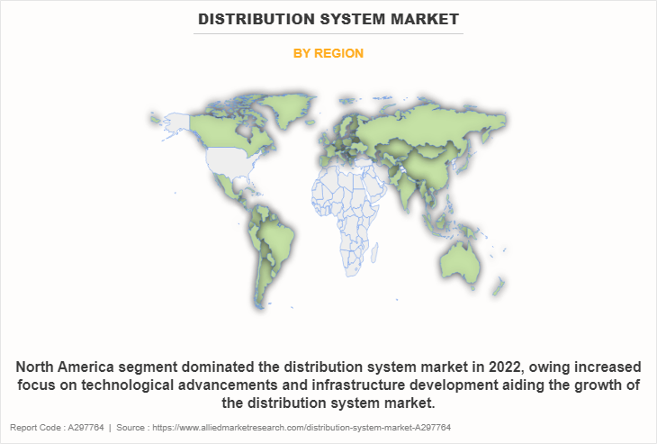 Distribution System Market by Region
