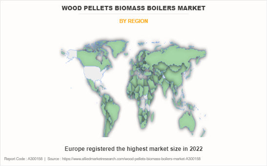 Wood Pellets Biomass Boilers Market by Region