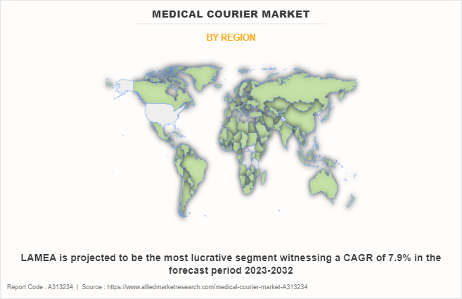 Medical Courier Market by Region