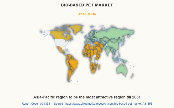 Bio-based PET Market by Region