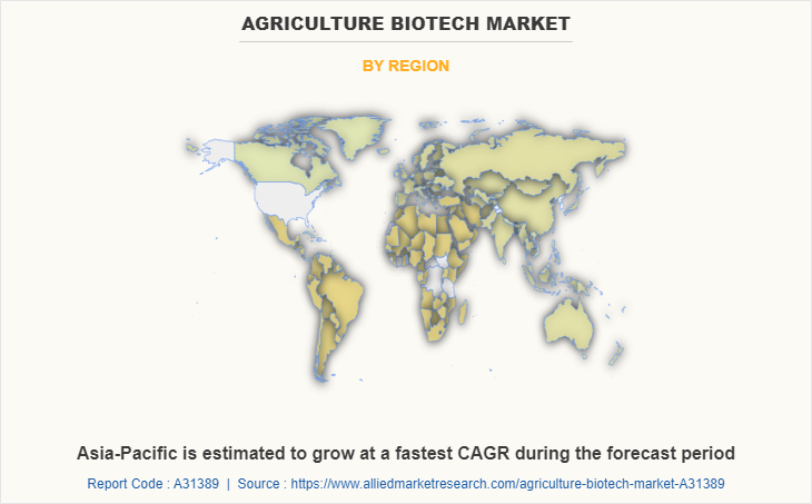 Agriculture Biotech Market by Region